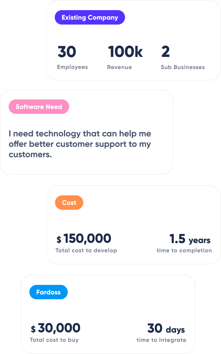 An easy softare Acquisition for every company An easy softare Acquisition for every company